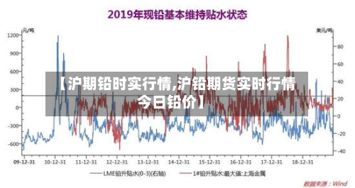 【沪期铅时实行情,沪铅期货实时行情今日铅价】