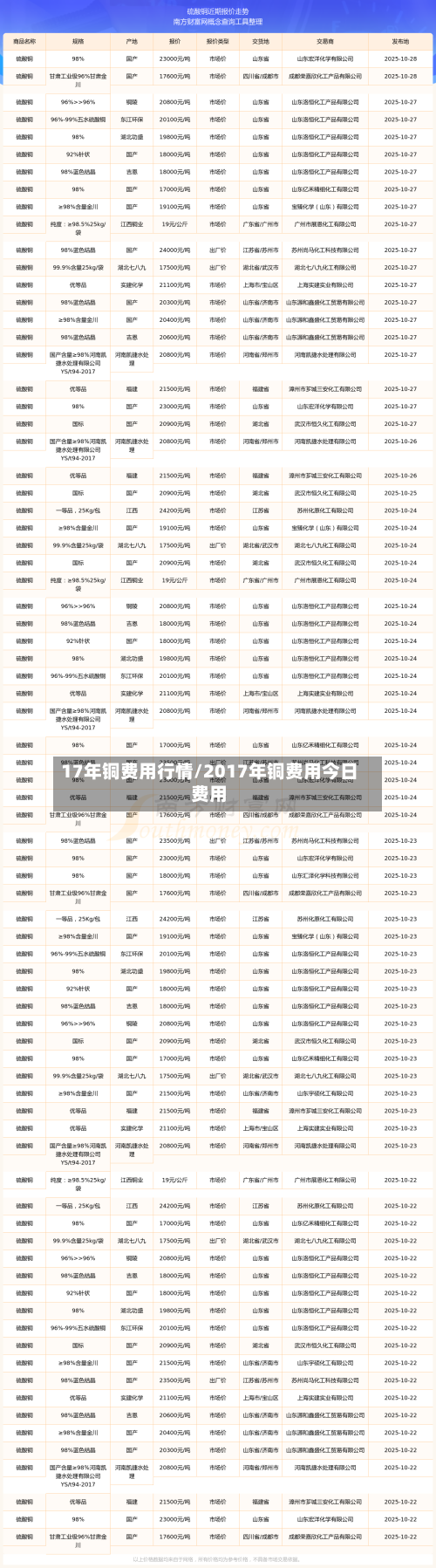 17年铜费用行情/2017年铜费用今日费用-第2张图片