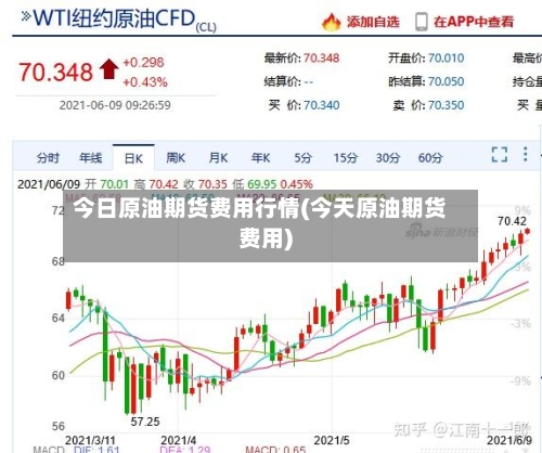 今日原油期货费用行情(今天原油期货费用)
