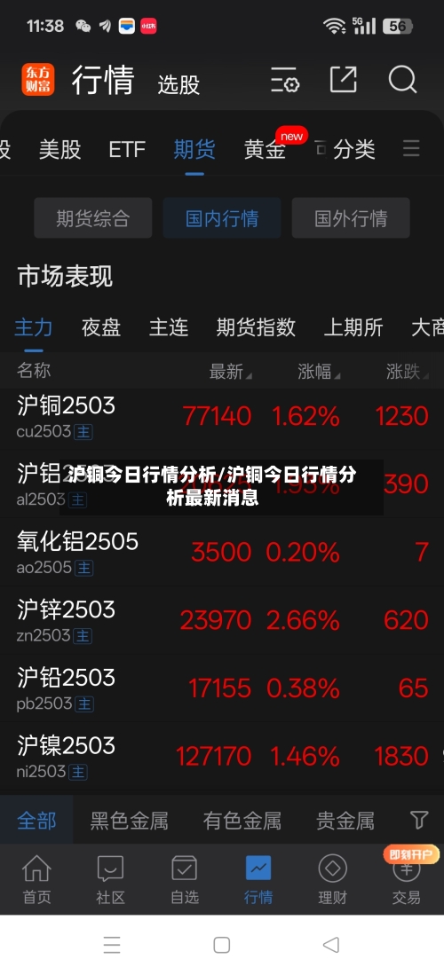 沪铜今日行情分析/沪铜今日行情分析最新消息