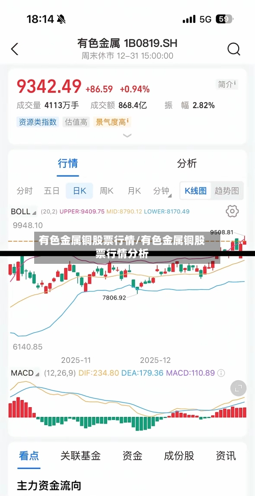 有色金属铜股票行情/有色金属铜股票行情分析-第2张图片
