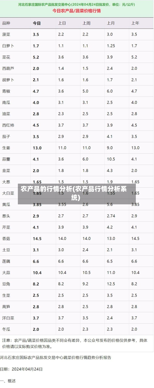 农产品的行情分析(农产品行情分析系统)