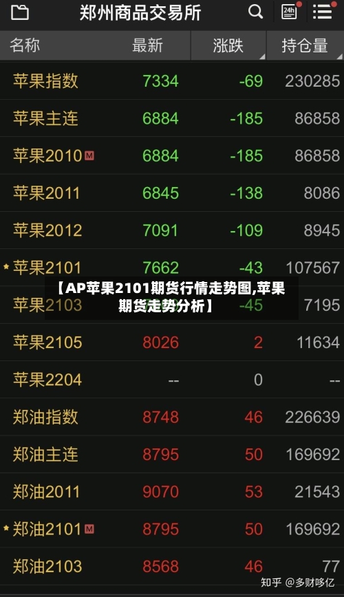 【AP苹果2101期货行情走势图,苹果期货走势分析】-第2张图片
