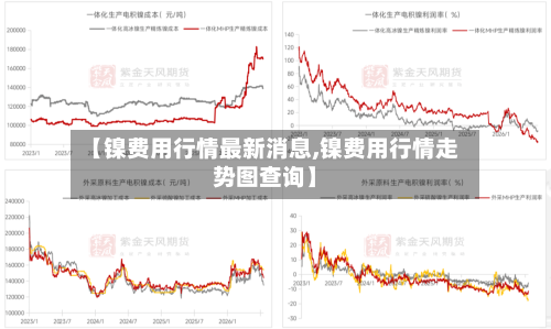 【镍费用行情最新消息,镍费用行情走势图查询】-第2张图片