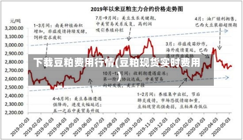下载豆粕费用行情(豆粕现货实时费用)-第2张图片