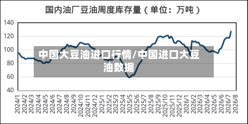 中国大豆油进口行情/中国进口大豆油数据