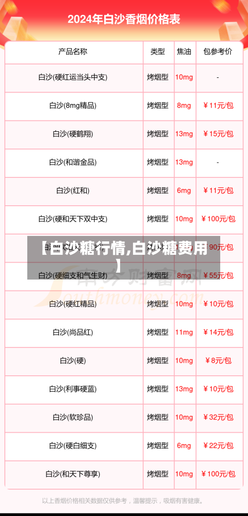 【白沙糖行情,白沙糖费用】-第3张图片