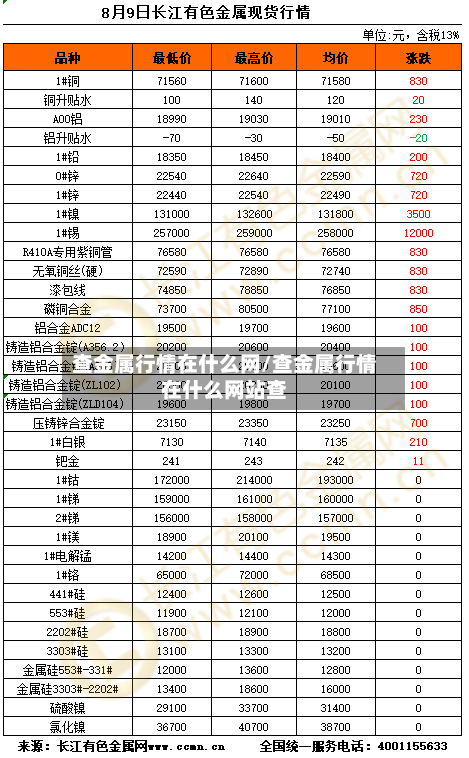 查金属行情在什么网/查金属行情在什么网站查-第3张图片