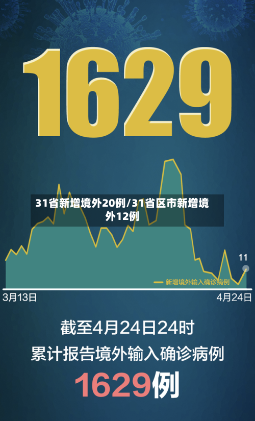 31省新增境外20例/31省区市新增境外12例-第2张图片