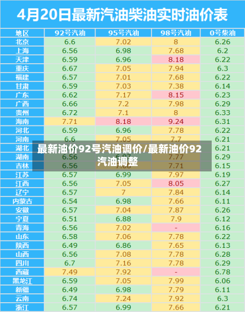 最新油价92号汽油调价/最新油价92汽油调整-第2张图片