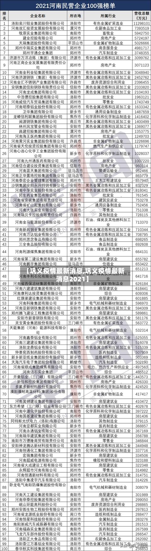 【巩义疫情最新消息,巩义疫情最新消息2021】