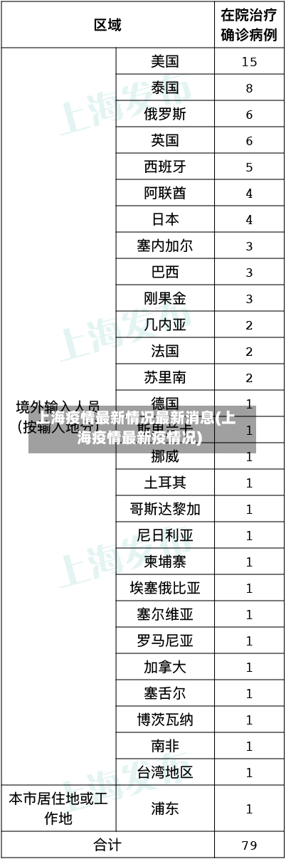 上海疫情最新情况最新消息(上海疫情最新疫情况)-第2张图片