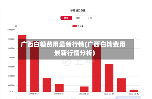 广西白糖费用最新行情(广西白糖费用最新行情分析)-第2张图片