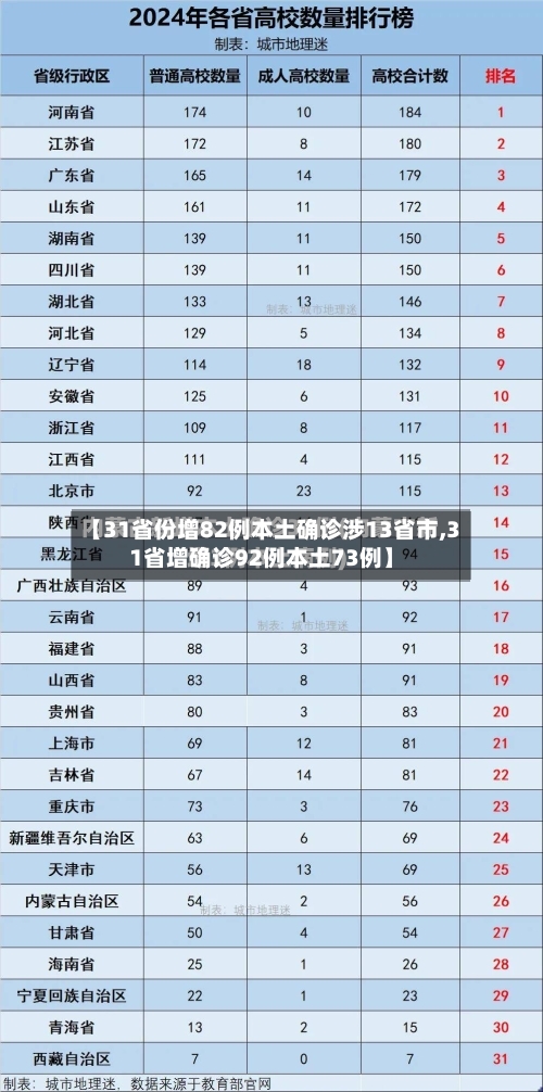 【31省份增82例本土确诊涉13省市,31省增确诊92例本土73例】-第3张图片