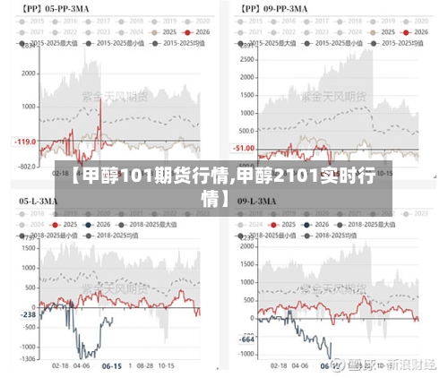 【甲醇101期货行情,甲醇2101实时行情】-第2张图片
