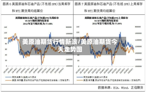 美原油期货行情新浪/美原油期货今天走势图-第2张图片