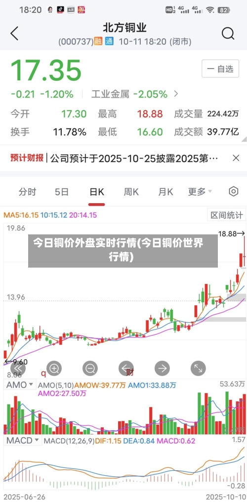 今日铜价外盘实时行情(今日铜价世界行情)-第3张图片