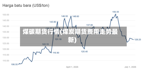 煤碳期货行情(煤炭期货费用走势最新)-第2张图片