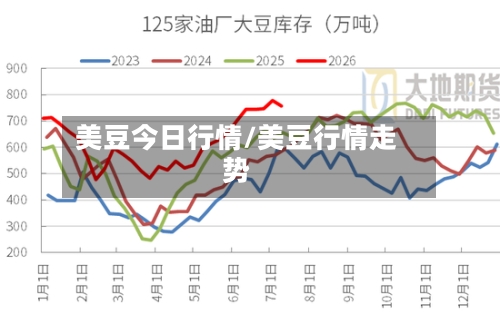 美豆今日行情/美豆行情走势