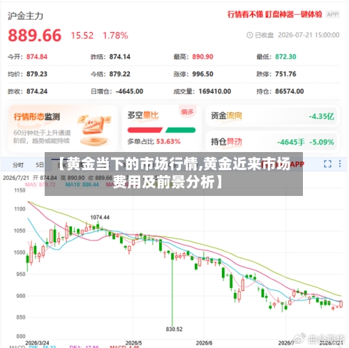 【黄金当下的市场行情,黄金近来市场费用及前景分析】