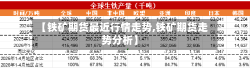 【铁矿期货最近行情走势,铁矿期货走势分析】
