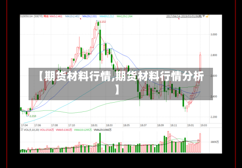 【期货材料行情,期货材料行情分析】