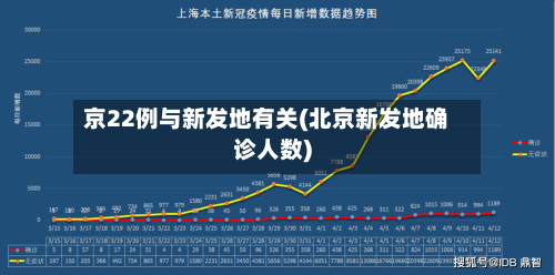 京22例与新发地有关(北京新发地确诊人数)-第2张图片