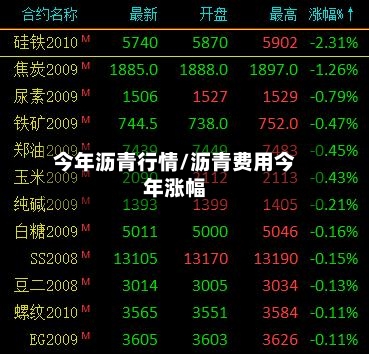 今年沥青行情/沥青费用今年涨幅-第2张图片