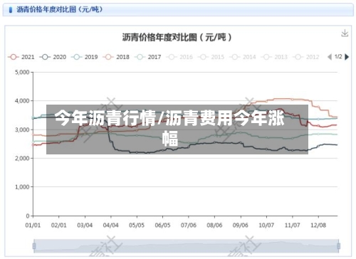 今年沥青行情/沥青费用今年涨幅-第3张图片