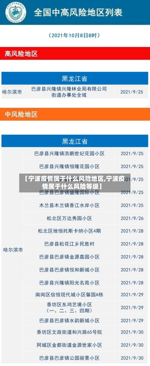 【宁波疫情属于什么风险地区,宁波疫情属于什么风险等级】