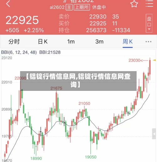【铝锭行情信息网,铝锭行情信息网查询】