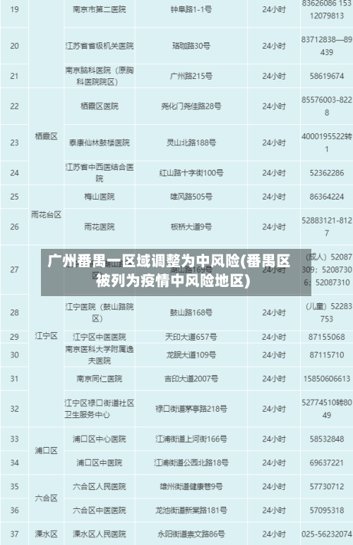 广州番禺一区域调整为中风险(番禺区被列为疫情中风险地区)
