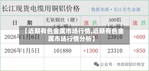 【近期有色金属市场行情,近期有色金属市场行情分析】-第2张图片