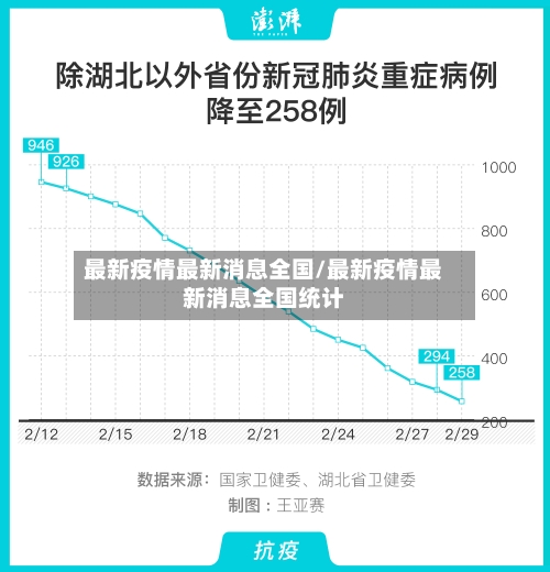 最新疫情最新消息全国/最新疫情最新消息全国统计
