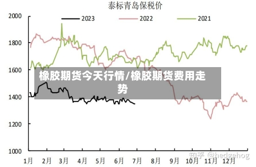 橡胶期货今天行情/橡胶期货费用走势-第2张图片