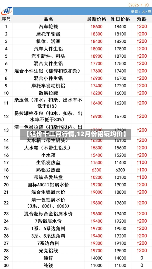 【铝价十二月行情,12月份铝锭均价】-第3张图片