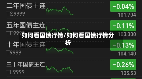 如何看国债行情/如何看国债行情分析