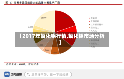 【2017年氟化铝行情,氟化铝市场分析】-第2张图片