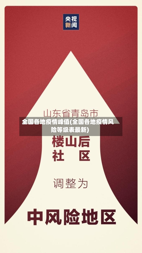 全国各地疫情峰值(全国各地疫情风险等级表最新)
