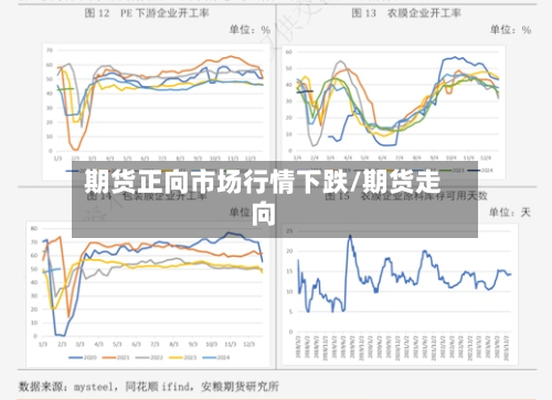 期货正向市场行情下跌/期货走向-第2张图片