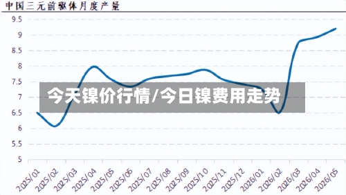 今天镍价行情/今日镍费用走势-第2张图片