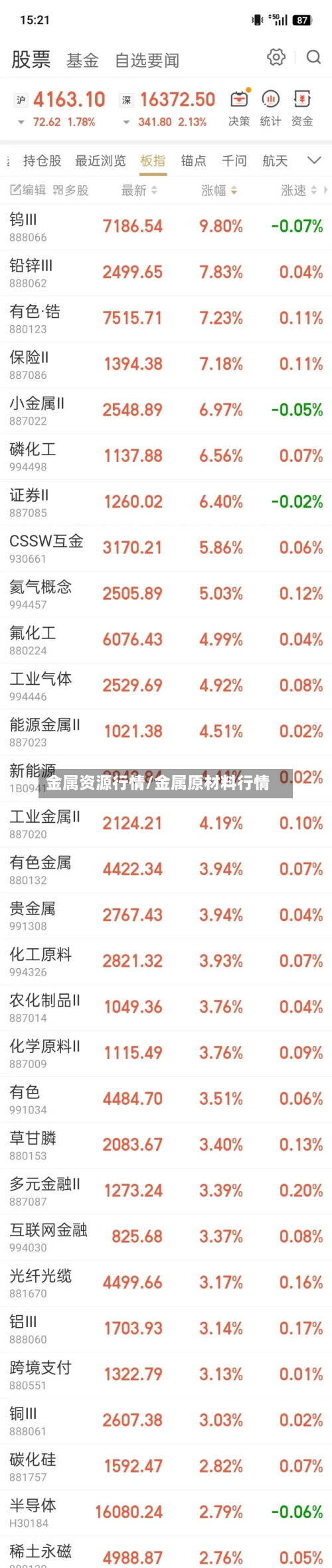 金属资源行情/金属原材料行情-第2张图片