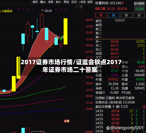 2017证券市场行情/证监会钦点2017年证券市场二十答案-第2张图片