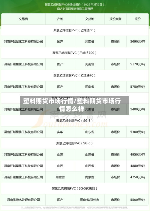 塑料期货市场行情/塑料期货市场行情怎么样-第3张图片
