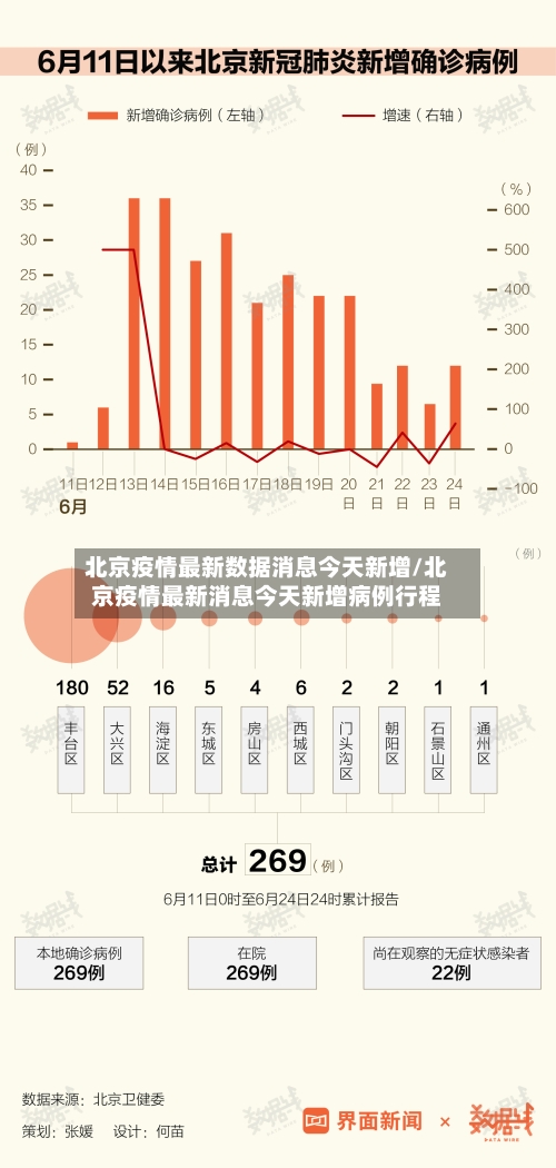 北京疫情最新数据消息今天新增/北京疫情最新消息今天新增病例行程-第2张图片