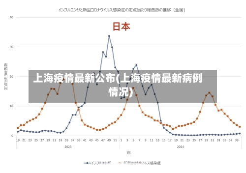 上海疫情最新公布(上海疫情最新病例情况)