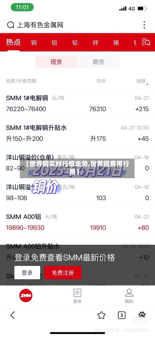 【世界铜实时行情走势,世界铜费用行情】-第2张图片