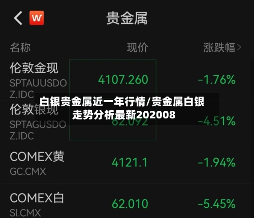 白银贵金属近一年行情/贵金属白银走势分析最新202008-第2张图片