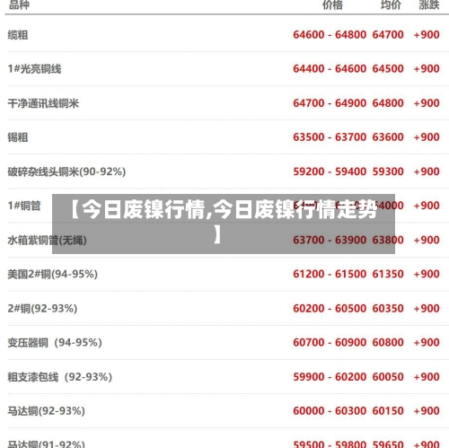 【今日废镍行情,今日废镍行情走势】-第3张图片