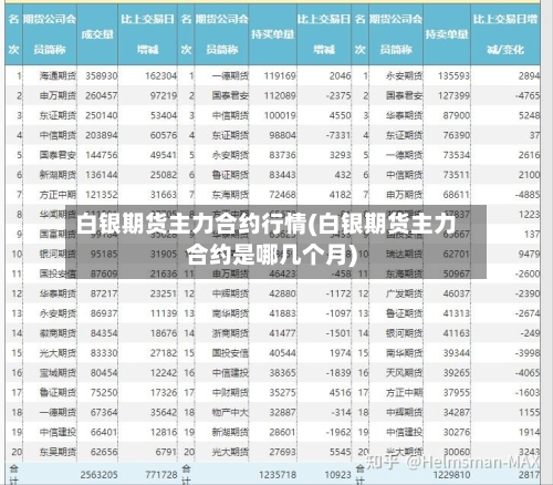 白银期货主力合约行情(白银期货主力合约是哪几个月)-第2张图片